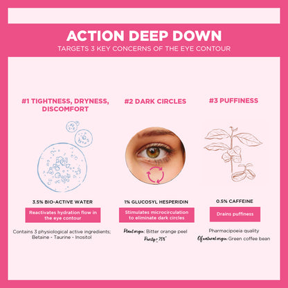 Topicrem Hydra+ Radiance Eye Contour 15ml