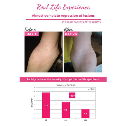 Topicrem DA Emollient Balm